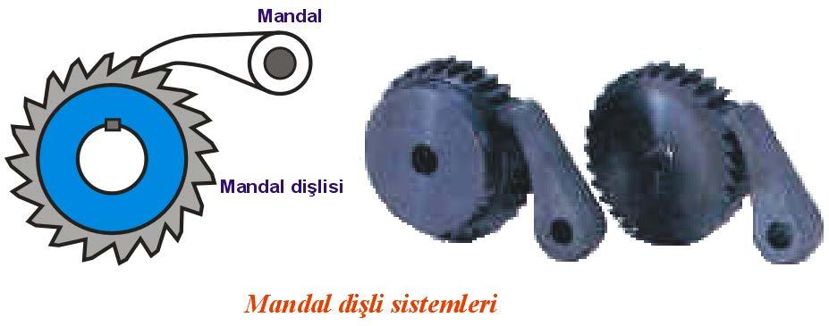 Mandal Dişlileri Açmak Mandal dişlileri, gemi kaldırma vinçlerinde, ağır yük altında çalışan makinelerin durma anında askıda bulunan yükün