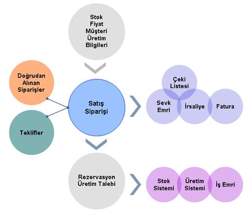 Şekil 3.1: