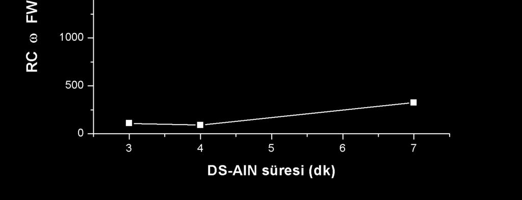 25 Çizelge 4.1. (Devam) Optimizasyon için büyütülen AlN tabakalarına ait büyütme koşulları ve X-Işını kırınımı ölçüm sonuçları.