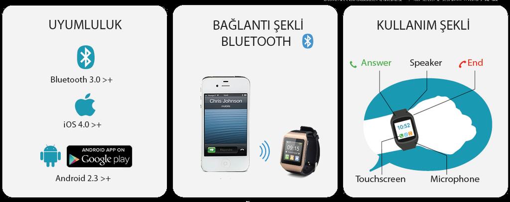 P5 Akıllı Saat APPScomm - Bluetooth