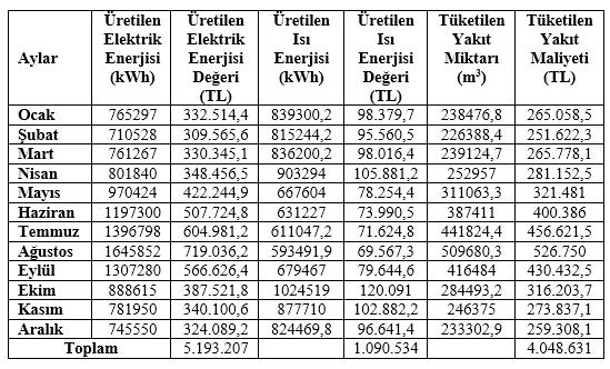 KSU Mühendislik Bilimleri Dergisi, 19(2), 2016 15 KSU. Journal of Engineering Sciences, 19(2), 2016 3.