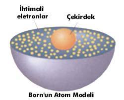 uzaydaki yerini yaklaşık olarak Born Schrödinger in dalga mekaniği ile kuvantum teorisi arasında bir