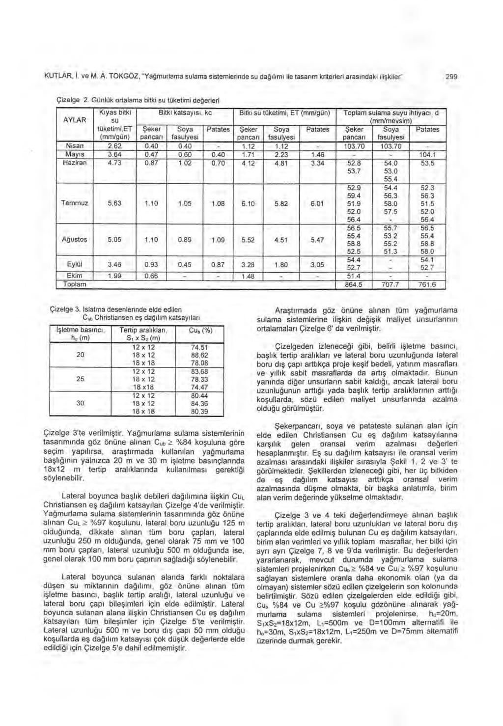 KUTLAR, I. ve M. A. TOKGÖZ, "Ya ğmurlama sulama sistemlerinde su da ğı l ı m ı ile tasar ı m kriterleri aras ı ndaki ili şkiler" 299 Çizelge 2.