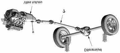 . GRUP M 4. Aşağıdakilerden hangisinin, çok soğuk hava şartlarında motor soğut ma suyuna katılması donmayı önler? A) Antifriz B) Motor yağı C) Fren hidroliği D) Akü elektroliti 47.