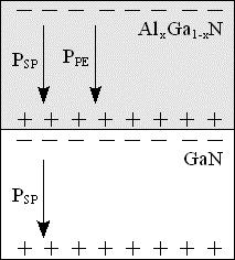 52 Şekil 4.13 de Ga-yüzlü GaN üzerine büyütülen ABN/GaN çokluyapılarının çoklu arayüzeyde oluşan polarizasyon yönelimleri [123].