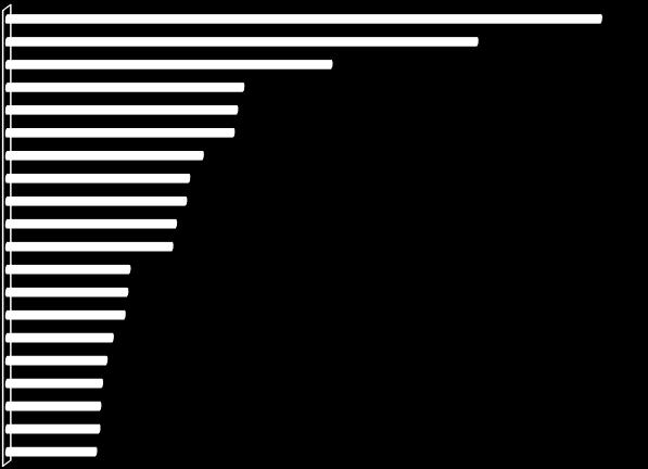 Ocak 2017 Tablet Gerçek Kullanıcı Sayısı Sıralaması milliyet.com.tr sozcu.com.tr sabah.com.tr eksisozluk.com onedio.com haberler.com izlesene.com cumhuriyet.com.tr kanald.com.tr fanatik.com.tr cnnturk.