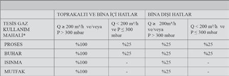 Kurtağzı branşman alınacak borunun çapı, branşman borusunun çapının en az üç katı olmalıdır. DN 20 çapındaki borunun kurtağzı kaynak yöntemi ile kaynak edileceği borunun çapı en az DN 65 olmalıdır.