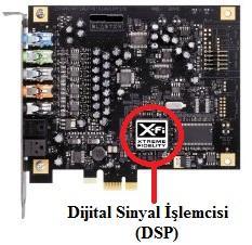 2.1.1.Ses Kartının Yapısı Ses kartının yapısı aşağıdaki gibidir. 2.1.1.1. Dijital Sinyal İşlemcisi (DSP- Digital Signal Processor) DSP Ses kartına gelen dijital sinyalleri işler ve seslerin üretilmesini sağlar.