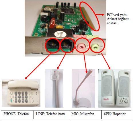 Kısacası üzerinde DSP veya kontolcü olan modemler (HCF) hard modem, DSP veya kontrolcü olmayan modemlere de (HSP, HSF) soft modem denmektedir. 2.2.1.8.