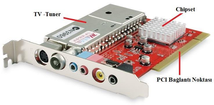 2.3.1.1. Chipset Bu chipset TV kartının temelini oluşturur. TV kartının işlem yapma kapasitesi bu chipsete bağlıdır.