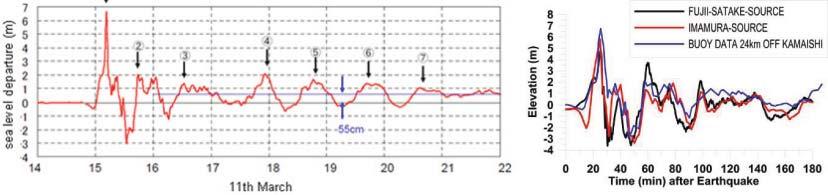 tsunami sayısal modelleme kodu kullanılarak dalgaların Pasifik boyunca ilerlemeleri modellenmiş ve sonuçlar Şekil 4 te gösterilmiştir (NAMI DANCE, 2011).