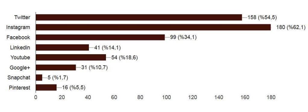 Grafik 2.