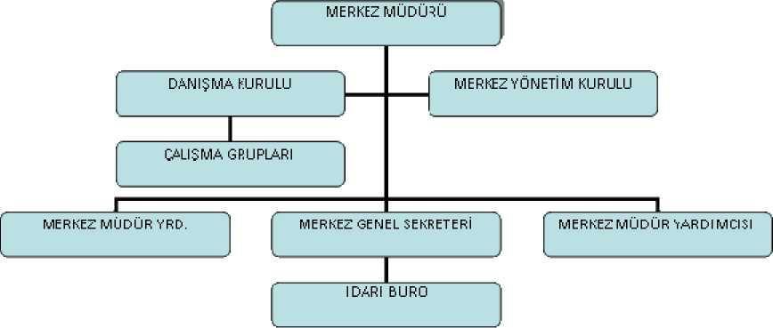 1.7. Hastane Alanları Birim Sayı (Adet) Alan (m2) Acil Servis Yoğun Bakım Ameliyathane Klinik Laboratuar Eczane