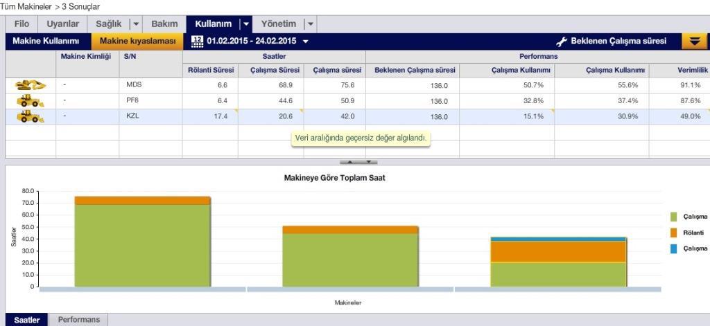 4. Makina Kıyaslamasından makinalarınızın sayısal verilerini görüntüleyebilirsiniz.