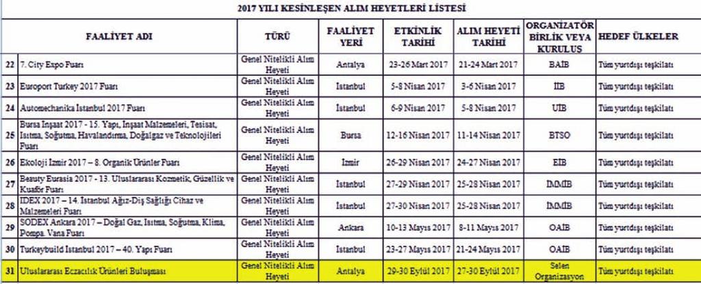 görüşmeler yapılarak, projenin amaçları ve kapsamı hakkında bilgiler verildi.