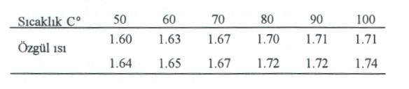 REGRESYON ANALİZİ Korelason katsaısı k değşken arasındak doğrusal çsel lşknn, statstksel bağımlılığın derecesn belrten br ölçüdür.