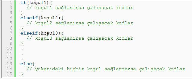 Not: PHP dilinde büyük küçük harf ayrımı olduğunda $adi ile $Adi değişkenlerinin aynı olmadığını unutmayınız. if.