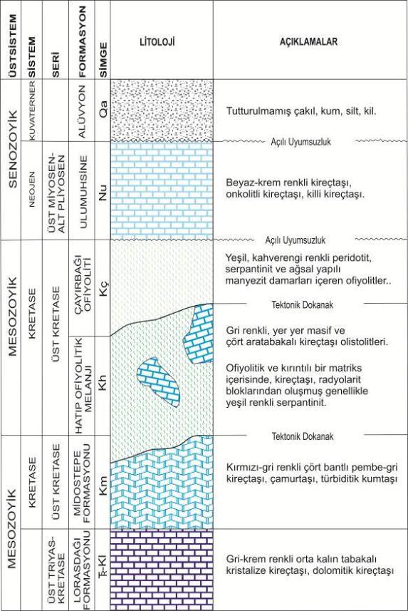 154 A.ÖZTÜRK ve A. BAYKAL Şekil 3.