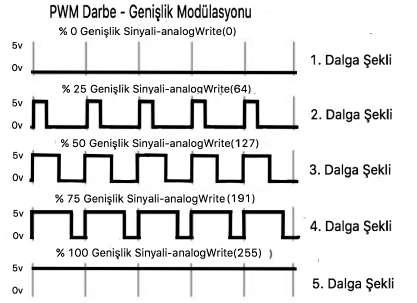 12 Bölüm 2 Temel Arduıno Uygulamaları Uygulama 1: LED şık iddetini Butonla Artırıp Azaltma Bu uygulamada Arduino ile buton ve led kullanacağız.