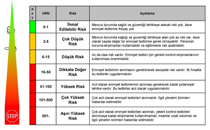 Bildiriler Kitabı Tablo 1.