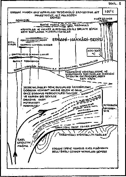 Kromit ve Bakır Madeni yataklarının alpidik, inisyal, Kretazik/Eosen magmatizasyon'u arasına ithal edilmesi 1955 senesinde işlenmiştir. (H. Boschert 1955-58, 1957).