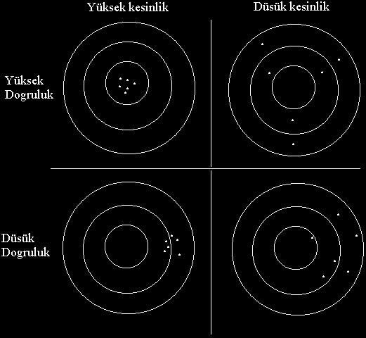 Uygulama Sonuçlarındaki Farklılıklar Neden daha doğru bir veri seti uygulama çalışmalarında daha kötü performans gösteriyor?