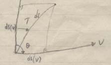 9 Bu eşitlik du/dv nin bir (u,v) yüzey noktasında herhangi bir