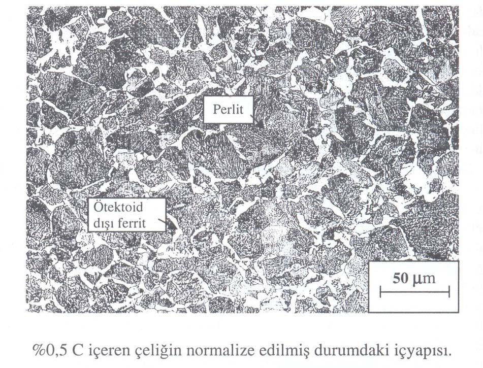 Normalizasyon Isıl İşlemi Yumuşatma tavı ve normalizasyon işlemi sonucunda ötektoid bileşime sahip çelikte elde edilen perlitik yapılar arasındaki farkların şematik