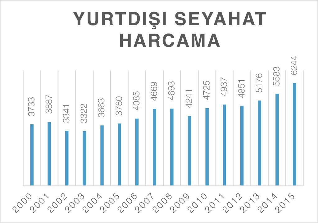 İSRAİL TURİZM VERİLERİ Birçok dinin doğduğu aynı zamanda tarihi ipek yolu üzerinde de bulunan, inanç turizmi ve farklı medeniyetlere yurt olmuş köklü tarihi olan bu topraklar her yıl pek çok