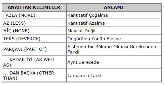 Tehlike ve İşletilebilirlik Analizi Metodu - (Hazard and Operability Studies- HAZOP)