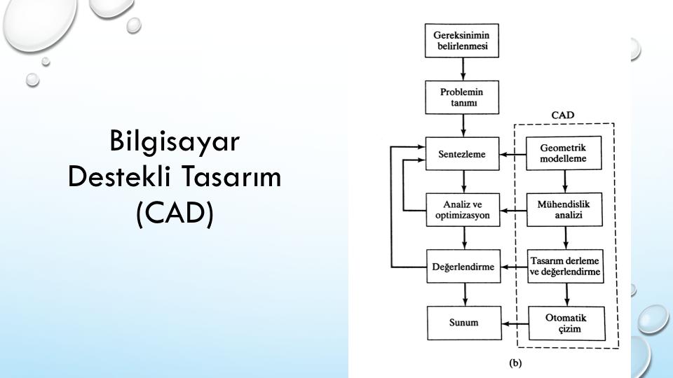 Bilgisayar destekli tasarım (CAD-Computer Aided Design), bir mühendislik tasarımını oluşturmak, değiştirmek, analiz etmek,