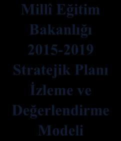 Bakanlığı 2015-2019 