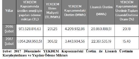 yer tahsisi yapılır.