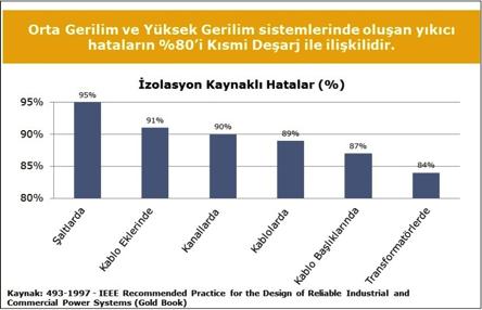 İşletme maliyeti: Herhangi bir arıza durumunda çevre temizliği yapmak ve en kısa zamanda enerjiyi arz etmek gerekeceğinden acil ve profesyonel bir müdahale yapmak gerekecektir.