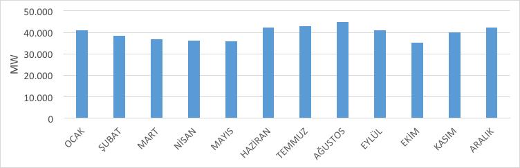 almış, enerji tüketimi toplumsal hayatta en önemli gelişme girdilerinden biri konumuna gelmiştir.