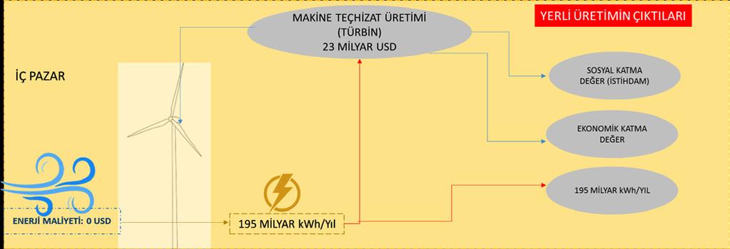 Yüzde 100 Yerlilik Oranı İle MW Güçte Rüzgar Türbini Üretimi Tolga YAVUZ Northel Elektromekanik A.Ş.