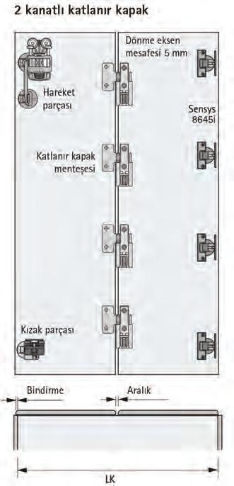 2200 mm Kapak kanadı genişliği max.