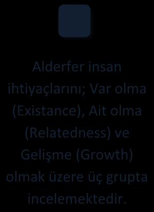 da göreli olarak daha fazla duyarlar. McClelland a göre insanı en fazla etkileyen ihtiyaç, başarı ihtiyacıdır.