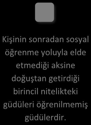 kabul görme ve onlar tarafından beğenilme insanda bir haz duygusu oluşturur. Kişi bu haz duygusunu yaşamak için sosyal kabul görme ihtiyacı duyar.