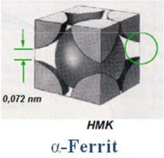 Ferrit ( -demir) Ferrit kolay şekillendirilebilir.