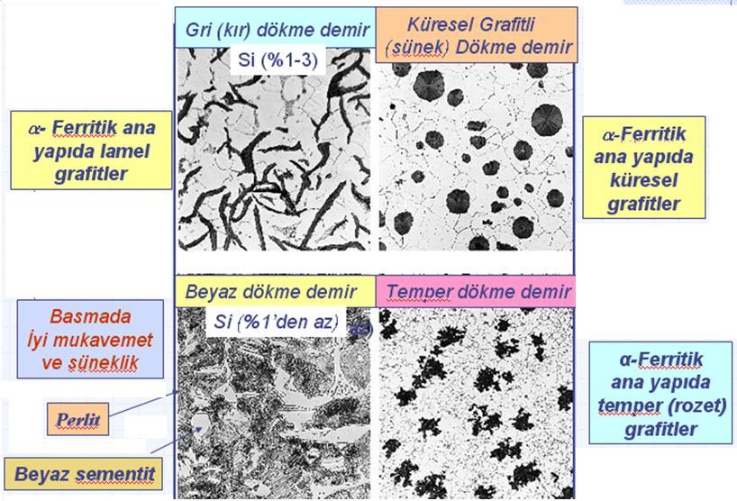 FARKLI DÖKME DEMİRLERİN MİKRO