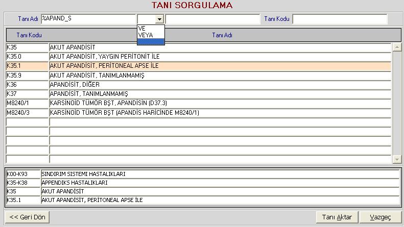 2009 yılının başlarında bir günde yaklaşık 2800 kadar randevulu hastaya hizmet verilirken, beş yıl sonrasında ise günlük randevulu hasta sayısı 4500 e yaklaşmıştır.