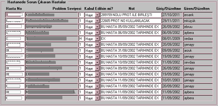 4- Hasta Problemleri (Ext): Bu menüde hastanede sorun çıkaran hastaları ve ölen (ext) olan hastaları görebiliriz.