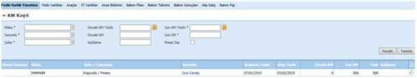 Fiziki Varlık Yönetimi - Kilometre Kontrol Modülüne Genel Bakış Şirket içerisindeki motorlu taşıtların kilometre kayıtları ve araç tahsis kayıtları bu modülden yapılır.