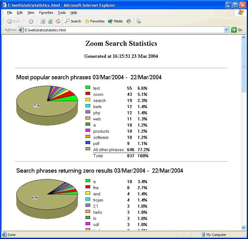 %73 Net: 22345 Lt. Seviye: 130.12 cm Bürüt: 22360 Lt.