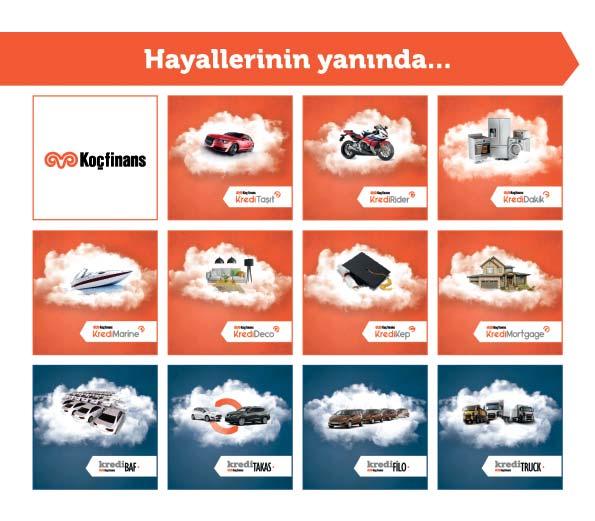 KOÇ HOLDİNG 2016 FAALİYET RAPORU 115 KOÇFİNANS Koçfinans, şubesiz bir yapıda finansal çözümler sunmaktadır.