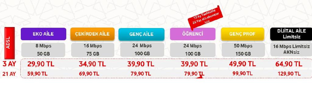 16 Mbps'e kadar-limitsiz-(75 GB AKN) 109,90 TL 34,90 TL 69,90 TL 75,00 TL 40,00 TL 24 Mbps'e kadar-limitsiz-(100 GB AKN) 119,90 TL 39,90 TL 79,90 TL 80,00 TL 40,00 TL 50 Mbps'e kadar-limitsiz-(150 GB