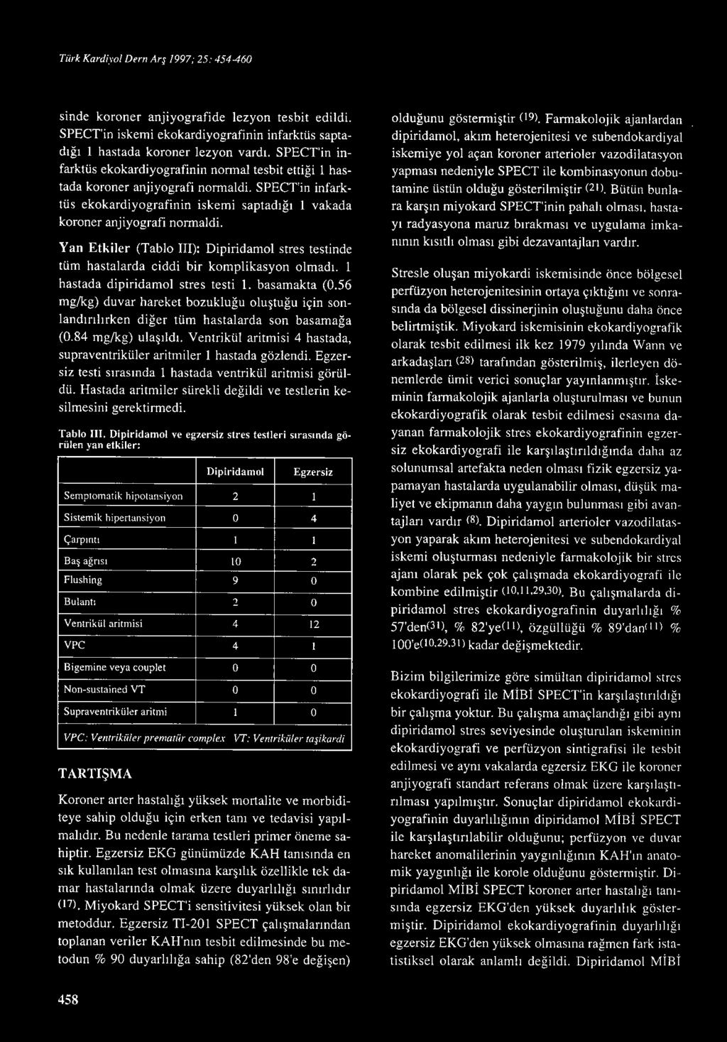 Yan Etkiler (Tablo lll): Dipiridamol stres testinde tüm hastalarda ciddi bir konıplikasyon olmadı. ı hastada dipiridamol stres testi ı. basamakta (0.