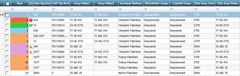 Renksiz : Henüz üzerinde Müşteri veya Lojistik onayı bulunmayan kayıtlar, Hardal : Müşteri tarafından onaylanmış olup, Lojistik tarafından onay bekleyenler, o Turkuaz : Müşteri ve Lojistik tarafından