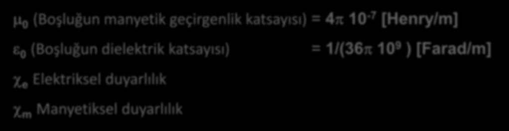 alzm Oamı Boşluğun manyk gçgnlk kasayısı 4π 1-7 [ny/m] Boşluğun dlkk kasayısı 1/36π 1 9 [Faad/m] χ lkksl